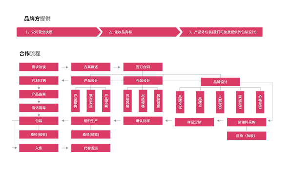 金沙2004线路检测